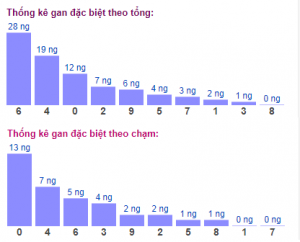 Dự đoán kết quả 16/3